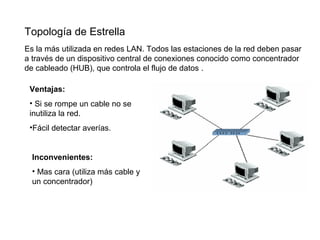 Topología de Estrella
Es la más utilizada en redes LAN. Todos las estaciones de la red deben pasar
a través de un dispositivo central de conexiones conocido como concentrador
de cableado (HUB), que controla el flujo de datos .
Ventajas:
• Si se rompe un cable no se
inutiliza la red.
•Fácil detectar averías.
Inconvenientes:
• Mas cara (utiliza más cable y
un concentrador)
 