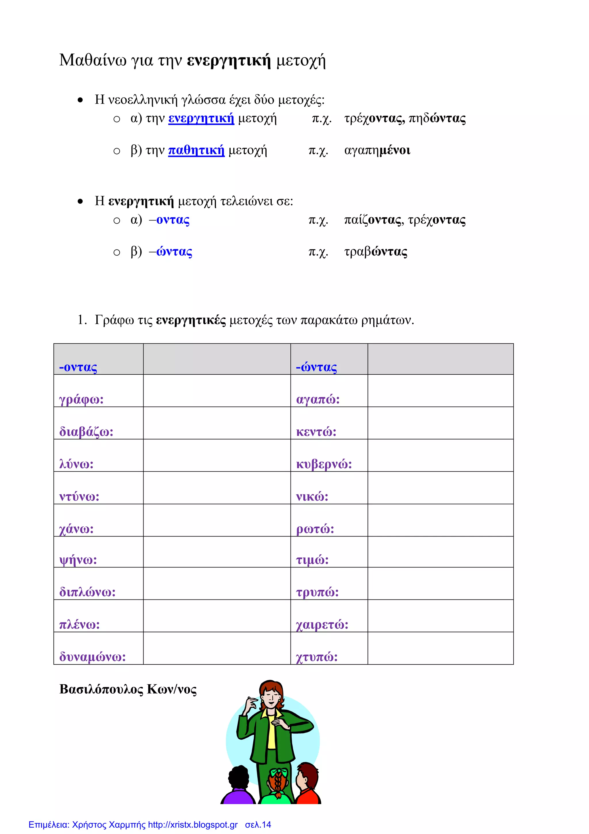Μαθαίνω για την ενεργητική µετοχή
• Η νεοελληνική γλώσσα έχει δύο µετοχές:
o α) την ενεργητική µετοχή π.χ. τρέχοντας, πηδώντας
o β) την παθητική µετοχή π.χ. αγαπηµένοι
• Η ενεργητική µετοχή τελειώνει σε:
o α) –οντας π.χ. παίζοντας, τρέχοντας
o β) –ώντας π.χ. τραβώντας
1. Γράφω τις ενεργητικές µετοχές των παρακάτω ρηµάτων.
-οντας -ώντας
γράφω: αγαπώ:
διαβάζω: κεντώ:
λύνω: κυβερνώ:
ντύνω: νικώ:
χάνω: ρωτώ:
ψήνω: τιµώ:
διπλώνω: τρυπώ:
πλένω: χαιρετώ:
δυναµώνω: χτυπώ:
Βασιλόπουλος Κων/νος
Επιμέλεια: Χρήστος Χαρμπής http://xristx.blogspot.gr σελ.14
 
