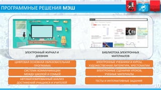 ЭЛЕКТРОННЫЙ ЖУРНАЛ И
ДНЕВНИК
БИБЛИОТЕКА ЭЛЕКТРОННЫХ
МАТЕРИАЛОВ
ЦИФРОВАЯ ОСНОВНАЯ ОБРАЗОВАТЕЛЬНАЯ
ПРОГРАММА
СИСТЕМА КОММУНИКАЦИИ
МЕЖДУ ШКОЛОЙ И СЕМЬЕЙ
АВТОМАТИЗИРОВАННЫЙ АНАЛИЗ
ДОСТИЖЕНИЙ УЧАЩИХСЯ И УЧИТЕЛЕЙ
ЭЛЕКТРОННЫЕ УЧЕБНИКИ И КУРСЫ,
ХУДОЖЕСТВЕННАЯ ЛИТЕРАТУРА, ХРЕСТОМАТИИ
ЭЛЕКТРОННЫЕ СЦЕНАРИИ УРОКОВ,
УЧЕБНЫЕ МАТЕРИАЛЫ
ТЕСТЫ И ИНТЕРАКТИВНЫЕ ЗАДАНИЯ
ПРОГРАММНЫЕ РЕШЕНИЯ МЭШ
 