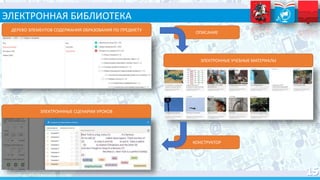 ОПИСАНИЕ
КОНСТРУКТОР
ЭЛЕКТРОННАЯ БИБЛИОТЕКА
ДЕРЕВО ЭЛЕМЕНТОВ СОДЕРЖАНИЯ ОБРАЗОВАНИЯ ПО ПРЕДМЕТУ
ЭЛЕКТРОННЫЕ УЧЕБНЫЕ МАТЕРИАЛЫ
ЭЛЕКТРОНННЫЕ СЦЕНАРИИ УРОКОВ
 
