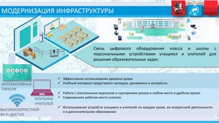 МОДЕРНИЗАЦИЯ ИНФРАСТРУКТУРЫ
Связь цифрового оборудования класса и школы с
персональными устройствами учащихся и учителей для
решения образовательных задач.
 Работа с электронным журналом и сценариями уроков в любом месте в удобное время.
 Современное рабочее место учителя.
 Эффективное использование времени урока.
 Учебный материал представлен наглядно, динамично и интересно.ИНТЕРАКТИВНЫЕ
ПАНЕЛИ
НОУТБУКИ
УЧИТЕЛЕЙ
ВЫСОКОСКОРОСТНОЙ
Wi-Fi ДОСТУП
 Использование устройств учащихся и учителей на каждом уроке, во внеурочной деятельности
и в дополнительном образовании.
 