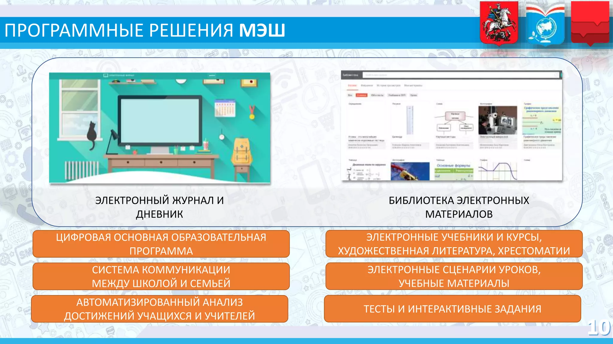 ЭЛЕКТРОННЫЙ ЖУРНАЛ И
ДНЕВНИК
БИБЛИОТЕКА ЭЛЕКТРОННЫХ
МАТЕРИАЛОВ
ЦИФРОВАЯ ОСНОВНАЯ ОБРАЗОВАТЕЛЬНАЯ
ПРОГРАММА
СИСТЕМА КОММУНИКАЦИИ
МЕЖДУ ШКОЛОЙ И СЕМЬЕЙ
АВТОМАТИЗИРОВАННЫЙ АНАЛИЗ
ДОСТИЖЕНИЙ УЧАЩИХСЯ И УЧИТЕЛЕЙ
ЭЛЕКТРОННЫЕ УЧЕБНИКИ И КУРСЫ,
ХУДОЖЕСТВЕННАЯ ЛИТЕРАТУРА, ХРЕСТОМАТИИ
ЭЛЕКТРОННЫЕ СЦЕНАРИИ УРОКОВ,
УЧЕБНЫЕ МАТЕРИАЛЫ
ТЕСТЫ И ИНТЕРАКТИВНЫЕ ЗАДАНИЯ
ПРОГРАММНЫЕ РЕШЕНИЯ МЭШ
 