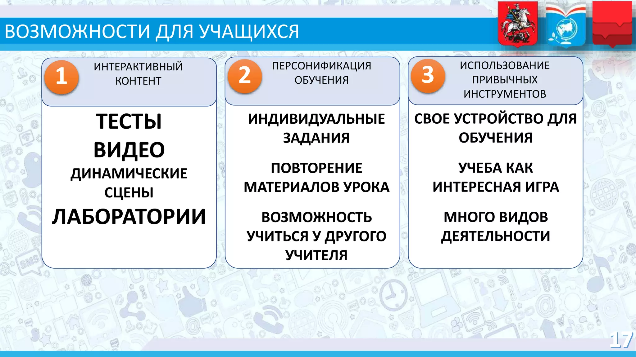 ВОЗМОЖНОСТИ ДЛЯ УЧАЩИХСЯ
1
ИНТЕРАКТИВНЫЙ
КОНТЕНТ 2
ПЕРСОНИФИКАЦИЯ
ОБУЧЕНИЯ 3
ИСПОЛЬЗОВАНИЕ
ПРИВЫЧНЫХ
ИНСТРУМЕНТОВ
ТЕСТЫ
ВИДЕО
ДИНАМИЧЕСКИЕ
СЦЕНЫ
ЛАБОРАТОРИИ
ИНДИВИДУАЛЬНЫЕ
ЗАДАНИЯ
ПОВТОРЕНИЕ
МАТЕРИАЛОВ УРОКА
ВОЗМОЖНОСТЬ
УЧИТЬСЯ У ДРУГОГО
УЧИТЕЛЯ
СВОЕ УСТРОЙСТВО ДЛЯ
ОБУЧЕНИЯ
УЧЕБА КАК
ИНТЕРЕСНАЯ ИГРА
МНОГО ВИДОВ
ДЕЯТЕЛЬНОСТИ
 