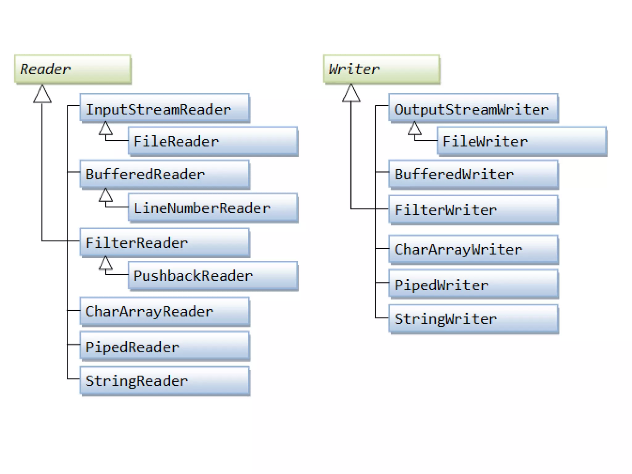 Класс SequencelnputStream
Класс SequencelnputStream
поддерживает возможность
слияния нескольких входных
потоков в один.
В конструкторе класса SequenceInputStream в
качестве параметра используется либо два
объекта InputStream, либо перечисление,
содержащее коллекцию объектов InputStream
 