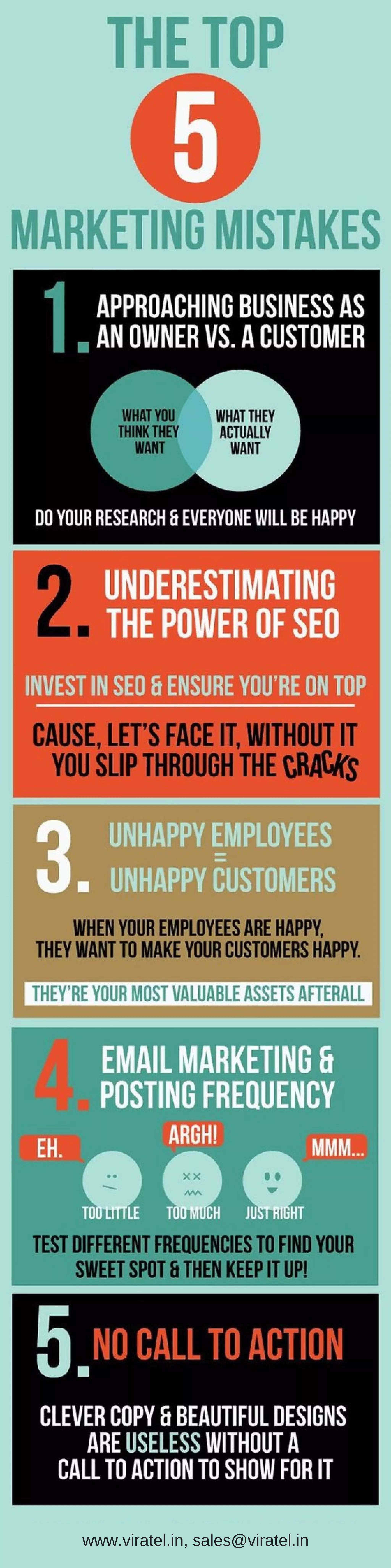 The Biggest Mistake In B2C Marketing (Applied To B2B) - 28jjsft