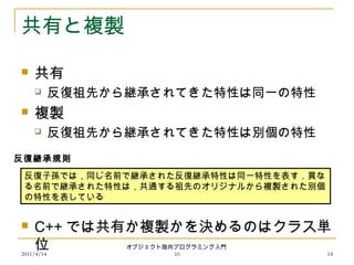 2011/4/14
オブジェクト指向プログラミング入門
10 14
共有と複製
 共有
 反復祖先から継承されてきた特性は同一の特性
 複製
 反復祖先から継承されてきた特性は別個の特性
 C++ では共有か複製かを決めるのはクラス単
位
反復子孫では，同じ名前で継承された反復継承特性は同一特性を表す．異な
る名前で継承された特性は，共通する祖先のオリジナルから複製された別個
の特性を表している
反復継承規則
 