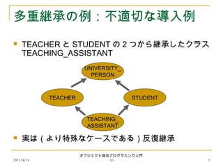 2011/4/14
オブジェクト指向プログラミング入門
10 2
多重継承の例：不適切な導入例
 TEACHER と STUDENT の 2 つから継承したクラス
TEACHING_ASSISTANT
 実は（より特殊なケースである）反復継承
TEACHER STUDENT
TEACHING_
ASSISTANT
UNIVERSITY_
PERSON
 