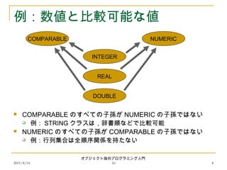 2011/4/14
オブジェクト指向プログラミング入門
10 4
例：数値と比較可能な値
 COMPARABLE のすべての子孫が NUMERIC の子孫ではない
 例： STRING クラスは，辞書順などで比較可能
 NUMERIC のすべての子孫が COMPARABLE の子孫ではない
 例：行列集合は全順序関係を持たない
COMPARABLE NUMERIC
INTEGER
REAL
DOUBLE
 