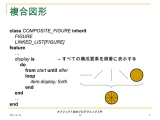 2011/4/14
オブジェクト指向プログラミング入門
10 6
複合図形
class COMPOSITE_FIGURE inherit
FIGURE
LINKED_LIST[FIGURE]
feature
…
display is -- すべての構成要素を順番に表示する
do
from start until after
loop
item.display; forth
end
end
…
end
 