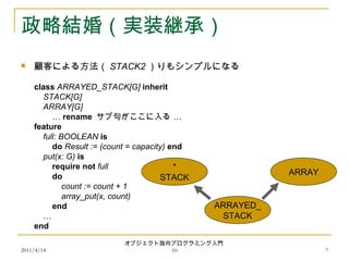 2011/4/14
オブジェクト指向プログラミング入門
10 7
政略結婚（実装継承）
 顧客による方法（ STACK2 ）りもシンプルになる
class ARRAYED_STACK[G] inherit
STACK[G]
ARRAY[G]
… rename …サブ句がここに入る
feature
full: BOOLEAN is
do Result := (count = capacity) end
put(x: G) is
require not full
do
count := count + 1
array_put(x, count)
end
…
end
*
STACK
ARRAY
ARRAYED_
STACK
 