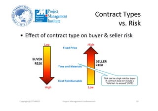 Contract	
  Types	
  	
  
vs.	
  Risk	
  
Fixed Price
Time and Materials
Cost Reimbursable
•  Eﬀect	
  of	
  contract	
  type	
  on	
  buyer	
  &	
  seller	
  risk	
  
SELLER
RISK
High
Low
BUYER
RISK
Low
High
T&M can be a high risk for buyer
if contract does not include a
“total not-to-exceed” (NTE)
Copyright@STEVBROS	
   Project	
  Management	
  Fundamentals	
   10	
  
 