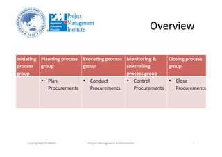 Overview	
  
Ini%a%ng	
  
process	
  
group	
  
Planning	
  process	
  
group	
  
Execu%ng	
  process	
  
group	
  
Monitoring	
  &	
  
controlling	
  
process	
  group	
  
Closing	
  process	
  
group	
  
ent	
  
ent	
  
	
  	
   •  Plan	
  
Procurements	
  
•  Conduct	
  
Procurements	
  
•  Control	
  
Procurements	
  
•  Close	
  
Procurements	
  
Copyright@STEVBROS	
   Project	
  Management	
  Fundamentals	
   2	
  
 