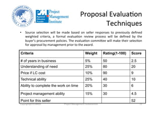 Proposal	
  EvaluaOon	
  
	
  Techniques	
  
•  Source	
   selecOon	
   will	
   be	
   made	
   based	
   on	
   seller	
   responses	
   to	
   previously	
   deﬁned	
  
weighted	
   criteria,	
   a	
   formal	
   evaluaOon	
   review	
   process	
   will	
   be	
   deﬁned	
   by	
   the	
  
buyer’s	
  procurement	
  policies.	
  The	
  evaluaOon	
  commikee	
  will	
  make	
  their	
  selecOon	
  
for	
  approval	
  by	
  management	
  prior	
  to	
  the	
  award.	
  
Copyright@STEVBROS	
   Project	
  Management	
  Fundamentals	
   23	
  
Criteria Weight Rating(1-100) Score
# of years in business 5% 50 2.5
Understanding of need 25% 80 20
Price if LC cost 10% 90 9
Technical ability 25% 40 10
Ability to complete the work on time 20% 30 6
Project management ability 15% 30 4.5
Point for this seller 52
 