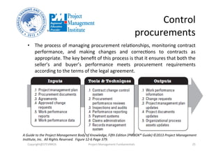 Control	
  
procurements	
  
•  The	
  process	
  of	
  managing	
  procurement	
  relaOonships,	
  monitoring	
  contract	
  
performance,	
   and	
   making	
   changes	
   and	
   correcOons	
   to	
   contracts	
   as	
  
appropriate.	
  The	
  key	
  beneﬁt	
  of	
  this	
  process	
  is	
  that	
  it	
  ensures	
  that	
  both	
  the	
  
seller’s	
   and	
   buyer’s	
   performance	
   meets	
   procurement	
   requirements	
  
according	
  to	
  the	
  terms	
  of	
  the	
  legal	
  agreement.	
  
Copyright@STEVBROS	
   Project	
  Management	
  Fundamentals	
   25	
  
A	
  Guide	
  to	
  the	
  Project	
  Management	
  Body	
  of	
  Knowledge,	
  FiBh	
  Edi9on	
  (PMBOK®	
  Guide)	
  ©2013	
  Project	
  Management	
  
Ins9tute,	
  Inc.	
  	
  All	
  Rights	
  Reserved.	
  	
  Figure	
  12-­‐6	
  Page	
  379.	
  
 