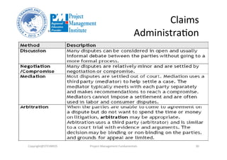 Claims	
  	
  
AdministraOon	
  
Copyright@STEVBROS	
   Project	
  Management	
  Fundamentals	
   30	
  
 
