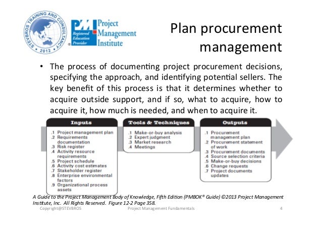 project and procurement management relationship essay Demonstrate a critical understanding of contract types and their relationship with performance to creatively negotiate project plans and incentives you’ll apply the fundamental concepts of project procurement through structured and problem-based, scenario learning to achieve the highest level of benefit. project and procurement management relationship essay Demonstrate a critical understanding of contract types and their relationship with performance to creatively negotiate project plans and incentives you’ll apply the fundamental concepts of project procurement through structured and problem-based, scenario learning to achieve the highest level of benefit.
