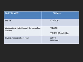 POINT OF VIEW: THEMES:
3rd. P.S RELIGION
Washingtong State through the eyes of an
outsider.
WEALTH
VISIONS OF AMERICA
Cryptic message about youh YOUTH
FREEDOM
 