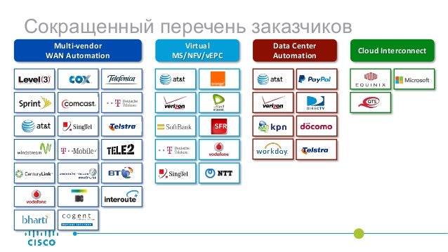 Оркестратор виртуальных машин