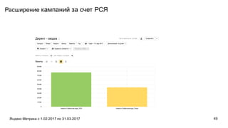 Яндекс Метрика с 1.02.2017 по 31.03.2017 49
Расширение кампаний за счет РСЯ
 