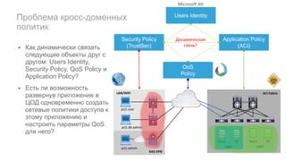 • Как динамически связать
следующие объекты друг с
другом: Users Identity,
Security Policy, QoS Policy и
Application Policy?
• Есть ли возможность
развернув приложение в
ЦОД одновременно создать
сетевые политики доступа к
этому приложению и
настроить параметры QoS
для него?
Проблема кросс-доменных
политик
RAS	VPN
LAN/WiFi
prj1.user
prj1.db.admin
prj1.admin
Security Policy
(TrustSec)
ISE
ACI	Fabric
app1 app2
front db front db
Application Policy
(ACI)
Динамическая	
связь?
QoS
Policy
Users Identity
Microsoft	AD
 