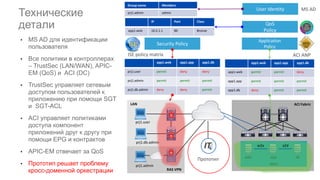 app1.web app1.app app1.db
app1.web permit permit deny
app1.app permit permit permit
app1.db deny permit permit
RAS	VPN
ACI	FabricLAN
• MS AD для идентификации
пользователя
• Все политики в контроллерах
– TrustSec (LAN/WAN), APIC-
EM (QoS) и ACI (DC)
• TrustSec управляет сетевым
доступом пользователей к
приложению при помощи SGT
и SGT-ACL
• ACI управляет политиками
доступа компонент
приложений друг к другу при
помощи EPG и контрактов
• APIC-EM отвечает за QoS
• Прототип решает проблему
кросс-доменной оркестрации
Технические
детали
app1
app1.web app1.app app1.db
prj1.user permit deny deny
prj1.admin permit permit permit
prj1.db.admin deny deny permit
ISE	policy	matrix
prj1.user
prj1.db.admin
prj1.admin
web db
ACI	ANP
Security	Policy
Application
Policy
app
w2a a2d
ISE
QoS
Policy
IP Port Class
app1.web 10.2.1.1 80 Bronze
Прототип
User	Identity
Group	name Members
prj1.admin admin
MS	AD
 