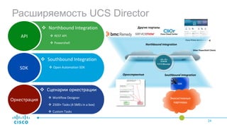 Cisco	Prime	Service	Catalog
Cisco	Cloud	Center
Northbound	Integration
REST	API PowerShell	
API
Other	PowerShell	Clients
Другие	порталы
Расширяемость UCS Director
24
SDK
Экосистемные
партнеры
Southbound	IntegrationОркестрактия
API
v Northbound	Integration
v REST	API
v Powershell
SDK
v Southbound	Integration
v Open	Automation	SDK	
Оркестрация
v Сценарии	оркестрации
v Workflow	Designer
v 2500+	Tasks	(4	SMEs	in	a	box)
v Custom	Tasks
UCS Director
 