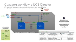 Создаем workflow в UCS Director
Определяем входные параметры workflow
Task-1 Task-2
Outputs Inputs
Inputs Inputs
Admin
Tenant
User
Workflow
Inputs
Workflow
Inputs
Workflow
Inputs
Task
Inputs
Task
Outputs
Используемые	
обозначения
Сценарий	автоматизации	- Workflow
I/O
Chaining
Для каждого поля
ввода из интерфейса
пользователя
определяем входную
переменную для
workflow
1
 