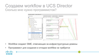 Создаем workflow в UCS Director
Сколько мне нужно программистов?
• Workflow создают SME, отвечающие за инфраструктурные домены
• Программист для создания и отладки workflow не требуется
 