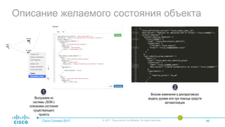 Описание желаемого состояния объекта
Cisco Connect 2017 © 2017 Cisco and/or its affiliates. All rights reserved. 46
Выгружаем из
системы JSON с
описанием состояния
существующего
проекта
1
Вносим изменения в декларативную
модель руками или при помощи средств
автоматизации
2
 