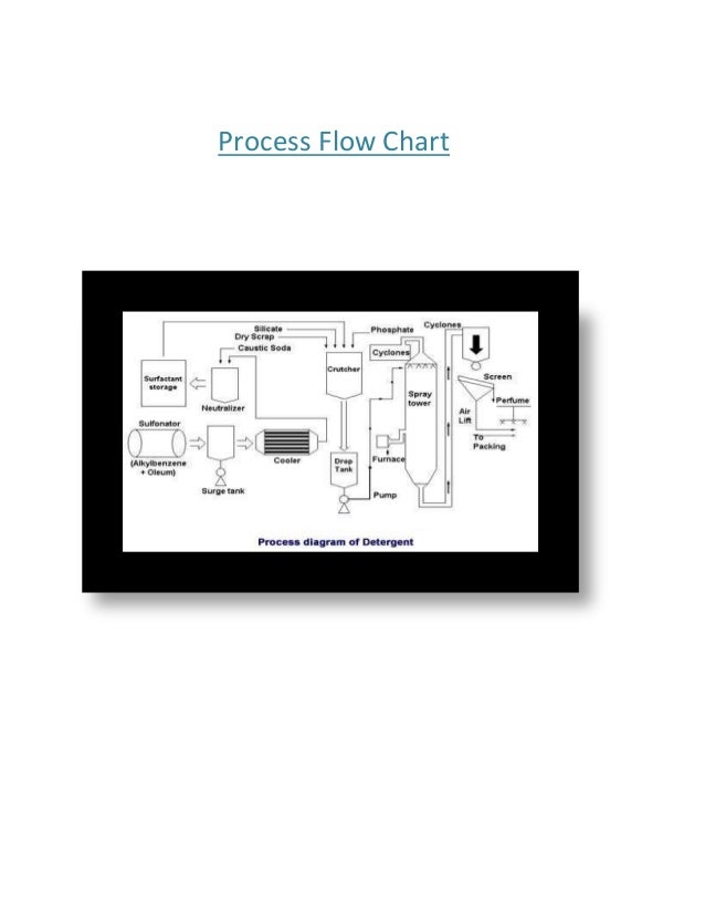 Detergent Manufacturing Process Flow Chart Pdf