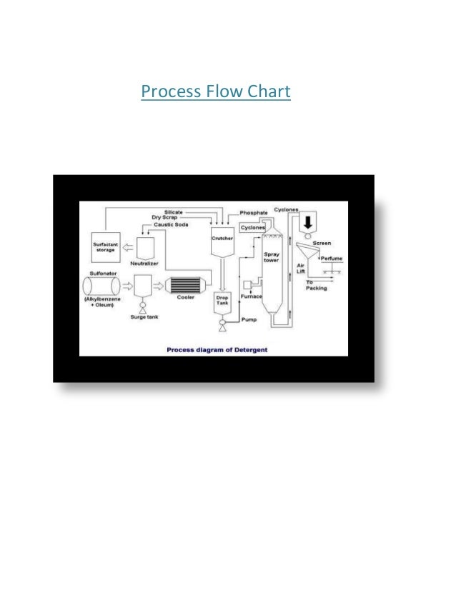 [DIAGRAM] Process Flow Diagram Of Detergent