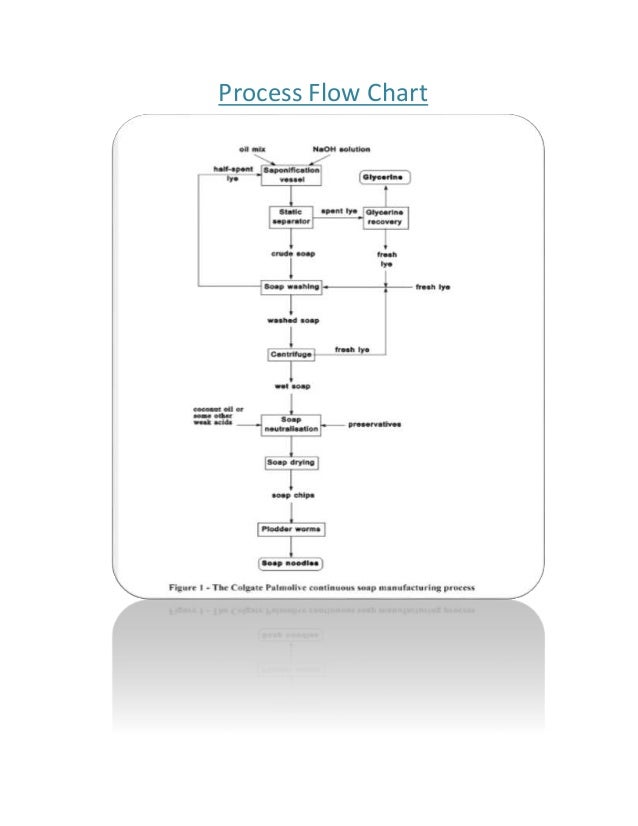 soaps amp detergents detergent manufacturing process flow chart pdf