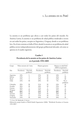 1. La anemia en el Perú
La anemia es un problema que afecta a casi todos los países del mundo. En
América Latina, la anemia es un problema de salud pública moderado o severo
en casi todos los países, excepto en Argentina y Uruguay, donde es un problema
leve. En el otro extremo se halla el Perú, donde la anemia es un problema de salud
pública severo independientemente del grupo poblacional afectado, tal como se
aprecia en el cuadro siguiente.
Cuadro 1
Prevalencia de la anemia en los países de América Latina
en el periodo 1993-2005
Grupo	 Niños menores de 5 años	 Mujeres gestantes	 Mujeres en edad fértil	
			 (MEF) no gestantes
País		 Prevalencia	 Nivel del	 Prevalencia	 Nivel del	 Prevalencia	 Nivel del
			 problema*		 problema		 problema
Argentina	 18%	 L	 25%	 M	 18%	 L
Bolivia	 52%	 S	 37%	 M	 33%	 M
Brasil	 55%	 S	 29%	 M	 23%	 M
Chile	 24%	 M	 28%	 M	 5%	 No es 	
						 problema
Colombia	 28%	 M	 31%	 M	 24%	 M
Ecuador	 38%	 M	 38%	 M	 29%	 M
Guyana	 48%	 S	 52%	 S	 54%	 S
Paraguay	 30%	 M	 39%	 M	 26%	 M
Perú	 50%	 S	 43%	 S	 40%	 S
Surinam	 26%	 M	 32%	 M	 20%	 M
Uruguay	 19%	 L	 27%	 M	 17%	 L
Venezuela	 33%	 M	 40%	 M	 28%	 M
* L: Leve, M: Moderado, S: Severo.
Elaboración propia basada en World Health Organization (2008), “Worldwide Prevalence of Anemia
1993-2005”.
 