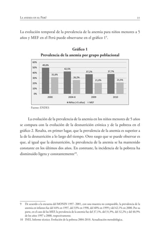 21La anemia en el Perú
La evolución temporal de la prevalencia de la anemia para niños menores a 5
años y MEF en el Perú puede observarse en el gráfico 19
.
Gráfico 1
Prevalencia de la anemia por grupo poblacional
Fuente: ENDES
La evolución de la prevalencia de la anemia en los niños menores de 5 años
se compara con la evolución de la desnutrición crónica y de la pobreza en el
gráfico 2. Resalta, en primer lugar, que la prevalencia de la anemia es superior a
la de la desnutrición a lo largo del tiempo. Otro rasgo que se puede observar es
que, al igual que la desnutrición, la prevalencia de la anemia se ha mantenido
constante en los últimos dos años. En contraste, la incidencia de la pobreza ha
disminuido ligera y constantemente10
.
9	 De acuerdo a la encuesta del MONIN 1997- 2001, con una muestra no comparable, la prevalencia de la
anemia en infantes fue del 44% en 1997, del 33% en 1998, del 40% en 1999 y del 42,1% en 2000. Por su
parte, en el caso de las MEF, la prevalencia de la anemia fue del 37,1%, del 31,9%, del 32,2% y del 40,9%
de los años 1997 a 2000, respectivamente.
10	 INEI, Informe técnico. Evolución de la pobreza 2004-2010. Actualización metodológica.
 