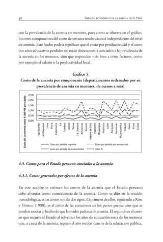 48 Impacto económico de la anemia en el Perú
con la prevalencia de la anemia en menores, pues como se observa en el gráfico,
los otros componentes del costo tienen una tendencia casi independiente del nivel
de anemia. Este hecho podría significar que el costo por productividad y el costo
por años educativos perdidos no están directamente asociados a la prevalencia de
la anemia en los menores, sino que responden más bien a otros factores, como
por ejemplo el salario o la productividad local.
Gráfico 5
Costo de la anemia por componente (departamentos ordenados por su
prevalencia de anemia en menores, de menos a más)
4.3. Costos para el Estado peruano asociados a la anemia
4.3.1. Costos generados por efectos de la anemia
En este acápite se estiman los costos de la anemia que el Estado peruano
debe afrontar como consecuencia de la anemia. Como se dijo en la sección
metodológica, estos costos son de dos tipos. El primero de ellos, siguiendo a Ross
y Horton (1998), es el costo de las atenciones de los partos prematuros que se
pueden asociar al hecho de que la madre padezca de anemia. El segundo es el costo
en que incurre el Estado al solventar los años de educación extra de los menores
que, a causa de la anemia, repiten el año escolar dentro de la educación pública.
 