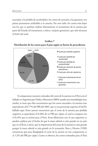 59Resultados
asociados a la pérdida de escolaridad y los costos de atención a las gestantes con
partos prematuros atribuibles a la anemia. Por otro lado, los costos más bajos
son los que se podrían atribuir directamente al tratamiento de la anemia por
parte del Estado (el tratamiento a niños y mujeres gestantes), que solo alcanzan
el 0,6% del total.
Gráfico 7
Distribución de los costos para el país según su fuente de procedencia
Si comparamos nuestros estimados del costo de la anemia en el Perú con el
hallado en Argentina por Drake y Bernztein (2009) usando una metodología muy
similar, se tiene que ellos encontraron que los costos asociados a la anemia eran
equivalentes al 0,77% del PBI del 2005, que es un porcentaje superior al 0,62%
hallado aquí. Estos autores encuentran que el costo de la anemia por pérdida
cognitiva es equivalente al 0,38% de su PBI per cápita, el cual se compara con
el 0,33% que se estimó para el Perú. Estas diferencias con el caso argentino se
pueden explicar por el hecho de que la masa salarial es más grande en ese país
que en el Perú; es decir, que la importancia del costo de la anemia es más grande
porque la masa salarial es más grande en la economía. Ross y Horton (1998)
encuentran que para Bangladesh el costo de la anemia en este componente es
el 1,2% del PBI per cápita. Como se observa, los costos estimados para el Perú
 