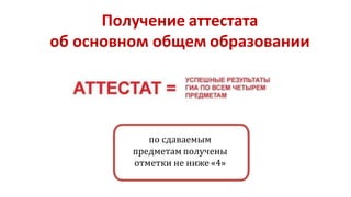 Получение аттестата
об основном общем образовании
по сдаваемым
предметам получены
отметки не ниже «4»
 