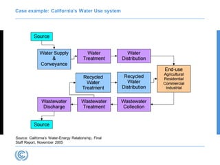 Case example: California’s Water Use system
Source: California’s Water-Energy Relationship, Final
Staff Report, November 2005
 