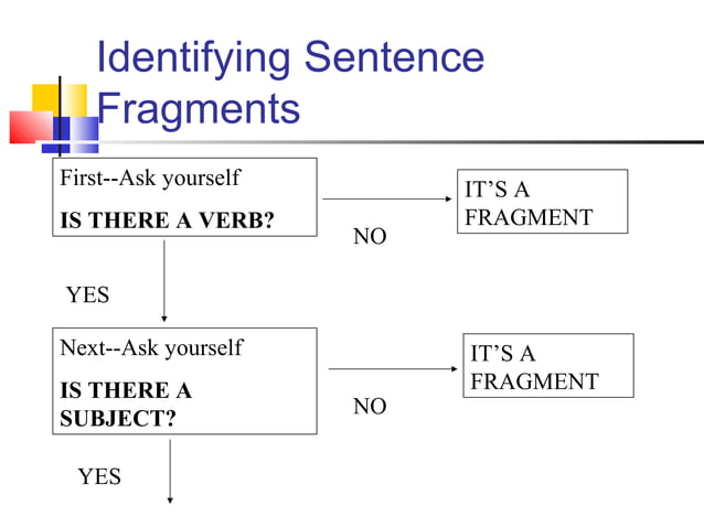 Fraqment Example 10.fragement sentence | PPT