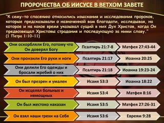 “К сему-то спасению относились изыскания и исследования пророков,
которые предсказывали о назначенной вам благодати, исследывая, на
которое и на какое время указывал сущий в них Дух Христов, когда Он
предвозвещал Христовы страдания и последующую за ними славу.”
(1 Петра 1:10-11)
Они оскорбляли Его, потому что
Он доверял Богу
Псалтирь 21:7-8 Матфея 27:43-44
Они пронзили Его руки и ноги Псалтирь 21:17 Иоанна 20:25
Они делили Его одежды и
бросали жребий о них
Псалтирь 21:18 Иоанна 19:23-24
Он был презрен и умален Исаия 53:3 Иоанна 18:22
Он исцелял больных и
немощных
Исаия 53:4 Матфея 8:16
Он был жестоко наказан Исаия 53:5 Матфея 27:26-31
Он взял наши грехи на Себя Исаия 53:6 Евреям 9:28
 