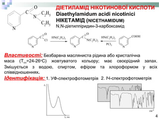 4
ДІЕТИЛАМІД НІКОТИНОВОЇ КИСЛОТИ
Diaethylamidum acidi nicotinici
НІКЕТАМІД (NICETHAMIDUM)
N,N-діетилпіридин-3-карбоксамід
N
O
N
C2H5
C2
H5
C
Властивості: Безбарвна масляниста рідина або кристалічна
маса (Тпл=24-26о
С) жовтуватого кольору; має своєрідний запах.
Змішується з водою, спиртом, ефіром та хлороформом у всіх
співвідношеннях.
C
N(C2H5)2
O
N N
COOHC
Cl
O
N
HN(C2
H5
)2
HN(C2
H5
)2
PCl3
Ідентифікація: 1. УФ-спектрофотометрія 2. ІЧ-спектрофотометрія
 