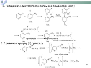 6
5. Реакція с 2,4-динітрохлорбензолом (на піридиновий цикл):
N
O
N(C2
H5
)2
CuSO4
SO4
N
O
N(C2H5)2
4
Cu
N
O
N(C2H5)2
4
Cu
C C
2 NH4SCN
4
+
C
(NH4)2SO4(SCN)2 +
синє забарвлення
зелений осад
6. З розчином купруму (ІІ) сульфату
N
R
NO2
Cl
NO2 N
R
NO2
NO2
N
R
NO2
NO2
NH
NO2
NO2
CH C CH
R
CH C
H
O
NH2
NO2
NO2
CH C CH
R
CH C
H
OOH
+
+
Cl
-
NaOH
+
OH
-
+
похідне глутаконового альдегіду
фіолетове буро-червоне
 