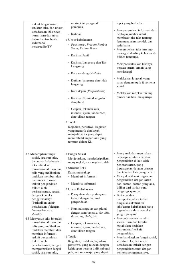 Contoh Cerita Yang Menggunakan Simple Past Tense Dan Present Perfect