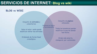 BLOG vs WIKI
Conjunto de entradas y
comentarios.
Salvo el autor, nadie puede
modificar-editar las entradas.
Ordenado de forma lineal
cronológica.
Conjunto de páginas
enlazadas.
Todos los miembros pueden
modificar lo que los demás
han hecho.
Orden más abierto,
atemporal, por contenidos.
Similares en lógica
y funcionamiento
SERVICIOS DE INTERNET: Blog vs wiki
 