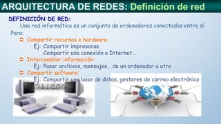DEFINICIÓN DE RED:
Una red informática es un conjunto de ordenadores conectados entre sí
ARQUITECTURA DE REDES: Definición de red
Para:
 Compartir recursos o hardware:
Ej: Compartir impresoras
Compartir una conexión a Internet…
 Intercambiar información:
Ej: Pasar archivos, mensajes… de un ordenador a otro
 Compartir software:
Ej: Compartir una base de datos, gestores de correo electrónico
 