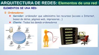 ARQUITECTURA DE REDES: Elementos de una red
 Ordenadores:
Servidor: ordenador que administra los recursos (acceso a Internet,
bases de datos, páginas web, impresoras….)
Cliente: Todos los demás ordenadores
ELEMENTOS DE UNA RED:
 