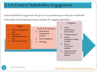 Control Stakeholder Engagement is the process of (a) monitoring overall project stakeholder
relationships and (b) adjusting strategies and plans for engaging stakeholders
13.4 Control Stakeholder Engagement
Inputs
1. Project management
plan
2. Issue log
3. Work performance
data
4. Project documents
Tools &Techniques
1. Information
management
systems
2. Expert judgment
3. Meetings
Outputs
1. Work
performance
information
2. Change requests
3. Project
management Plan
updates
4. Project
documents
updates
5. Organizational
process assets
updates
www.Testudaan.com23 PMP OnlineTests and KnowledgeAreaTests
 