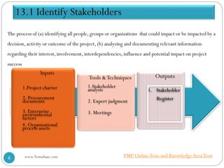 13.1 Identify Stakeholders
The process of (a) identifying all people, groups or organizations that could impact or be impacted by a
decision, activity or outcome of the project, (b) analyzing and documenting relevant information
regarding their interest, involvement, interdependencies, influence and potential impact on project
success
13.1 Identify Stakeholders
Inputs
1.Project charter
2. Procurement
documents
3. Enterprise
environmental
factors
4. Organizational
process assets
Tools &Techniques
1.Stakeholder
analysis
2. Expert judgment
3. Meetings
Outputs
1. Stakeholder
Register
www.Testudaan.com6
PMP OnlineTests and KnowledgeAreaTests
 