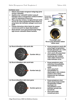 Modul Pengajaran Fizik Tingkatan 5 Tahun 2013
Cikgu Khairul Anuar, SMK Seri Mahkota, Kuantan. 8
(5) Kebuk awan
 Kebuk awan boleh mengesan ketiga-tiga jenis
sinaran radioaktif.
 Apabila sinar radioaktif melalui ruang di
bahagian atas ia mengionkan molekul-molekul
udara di sepanjang lintasannya.
 Wap yang tepu lampau mengkondensasi pada
ion-ion itu untuk membentuk titisan-titisan air
yang halus dan kelihatan sebagai runut-runut
putih.
 Cahaya disinarkan disisi kebuk itu supaya
runut-runut putih itu dapat diperhatikan.
 Rupa bentuk runut yang terhasil bagi ketiga-
tiga sinaran radioaktif adalah berbeza.
Pandangan atas:
Runut yang dihasilkan dalam
kebuk awan
(a) Runut dihasilkan oleh zarah alfa  Kuasa pengionan zarah alfa
yang tinggi menghasilkan
banyak pasangan ion, maka
runut kelihatan padat.
 Jisim zarah alfa yang besar
menyebabkan ia tidak
terpesong oleh molekul
udara dalam lintasannya,
maka kelihatan lurus.
(b) Runut dihasilkan oleh zarah beta  Kuasa pengionan yang
sederhana menyebabkan
runut kelihatan kurang
padat.
 Jisim yang kecil
menyebabkan ia
dipesongkan oleh molekul-
molekul udara dalam
lintasannya dan kelihatan
tidak lurus.
(c) Runut dihasilkan oleh sinar gama  Kuasa pengionan sinar
gama yang sangat rendah
menghasilkan sedikit
pasangan ion
menyebabkan runut
kelihatan pendek dan
berselerak.
 Sinar gama tidak
mempunyai jisim.
Ruang tepu
dengan wap
alkohol
Ais kering
Span
Sumber alfa
Kepingan felt
Sumber alfa ()
Sumber beta ()
Sumber gama ()
 