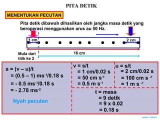 Jenis gerakan pita detik